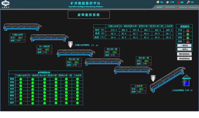 中煤电气 系统集成 皮带集控系统