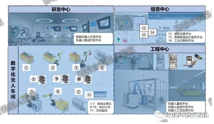 应用型本科机器人系统集成人才培养