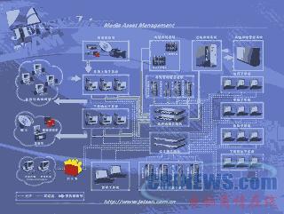 IBM媒体资产管理系统--电脑商情在线