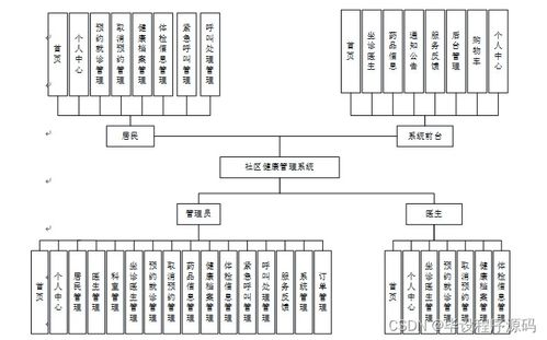 计算机毕设ssm社区健康管理系统lwppt9