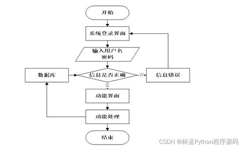 计算机毕业设计ssm基于java的顶峰校招系统的设计x7t0l9 附源码 轻松不求人