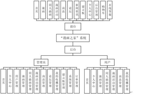 计算机毕业 课程设计基于springboot的漫画之家系统