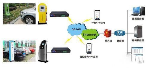 新能源智能充电桩应用经验分享